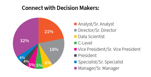 MADS_DecisionMakers Connect with Decision Makers. Titles include Analyst, Manager, Director, Data Scientist, and C-level.