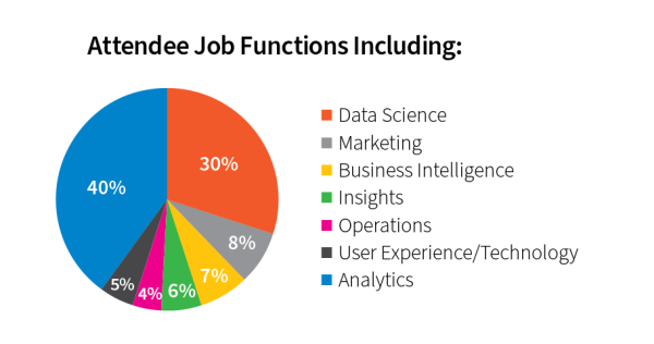 MADS_JobFunctions Attendee job functions include data science, analytics, marketing, business intelligence, insights, operations, and user experience.